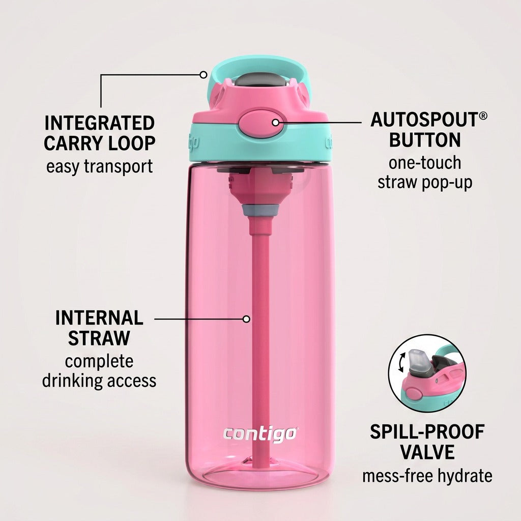 Feature callout graphic of the Contigo 20 oz Autospout bottle showing button, loop, straw, and spill-proof benefits.