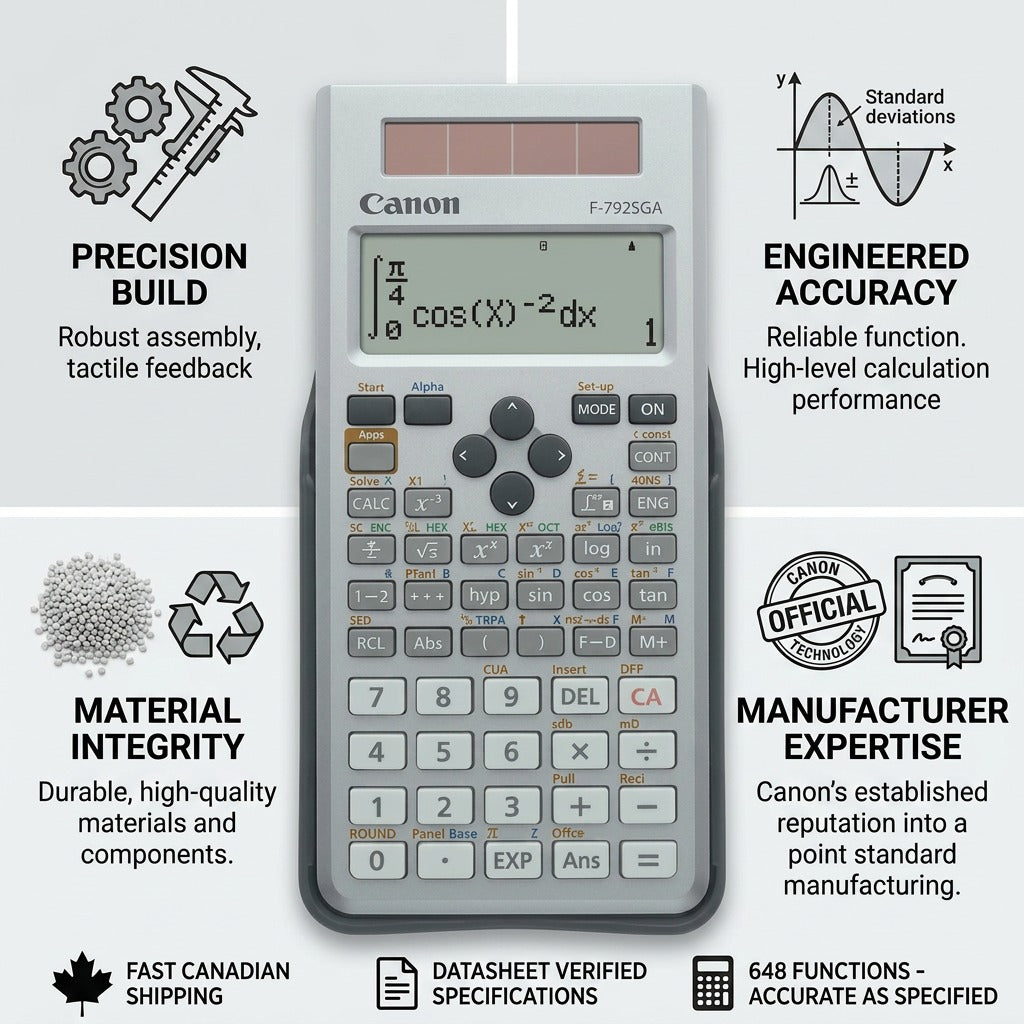 Trust infographic for Canon F-792SGA calculator highlighting 648 functions and precision build.